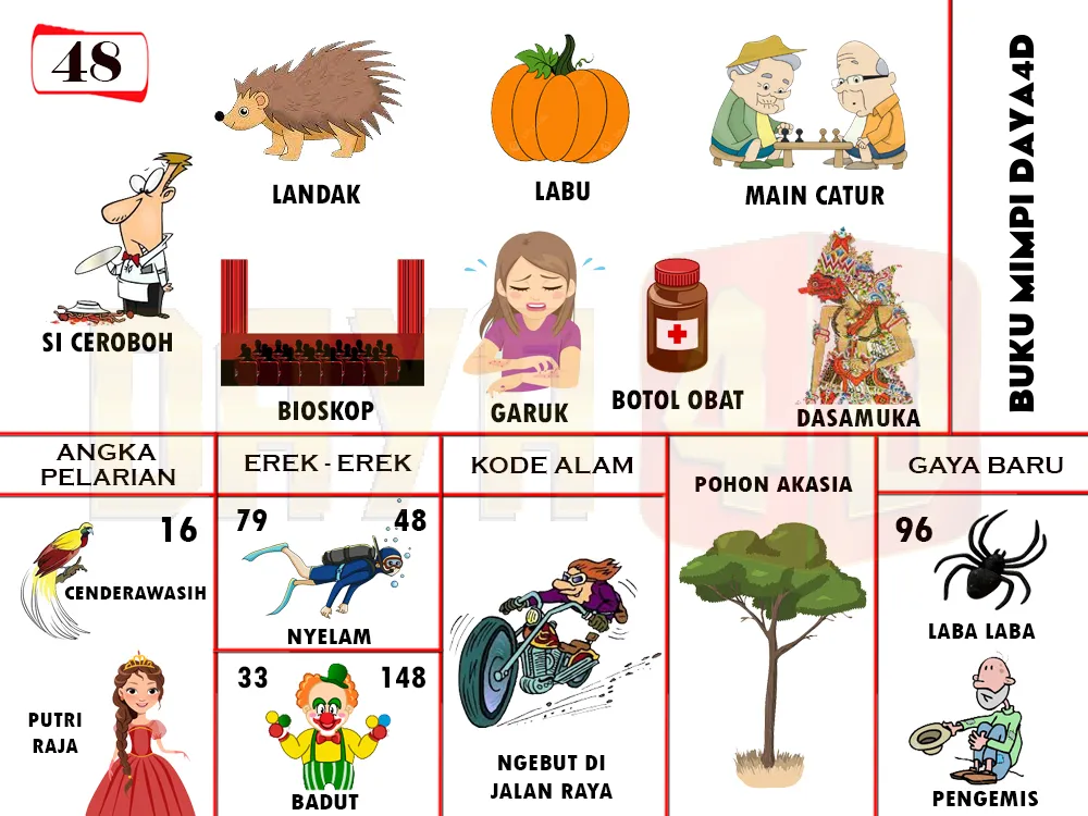buku mimpi erek erek togel 48