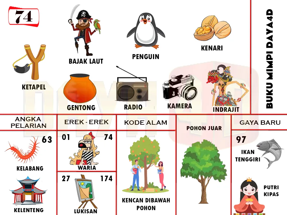 buku mimpi erek erek togel 74